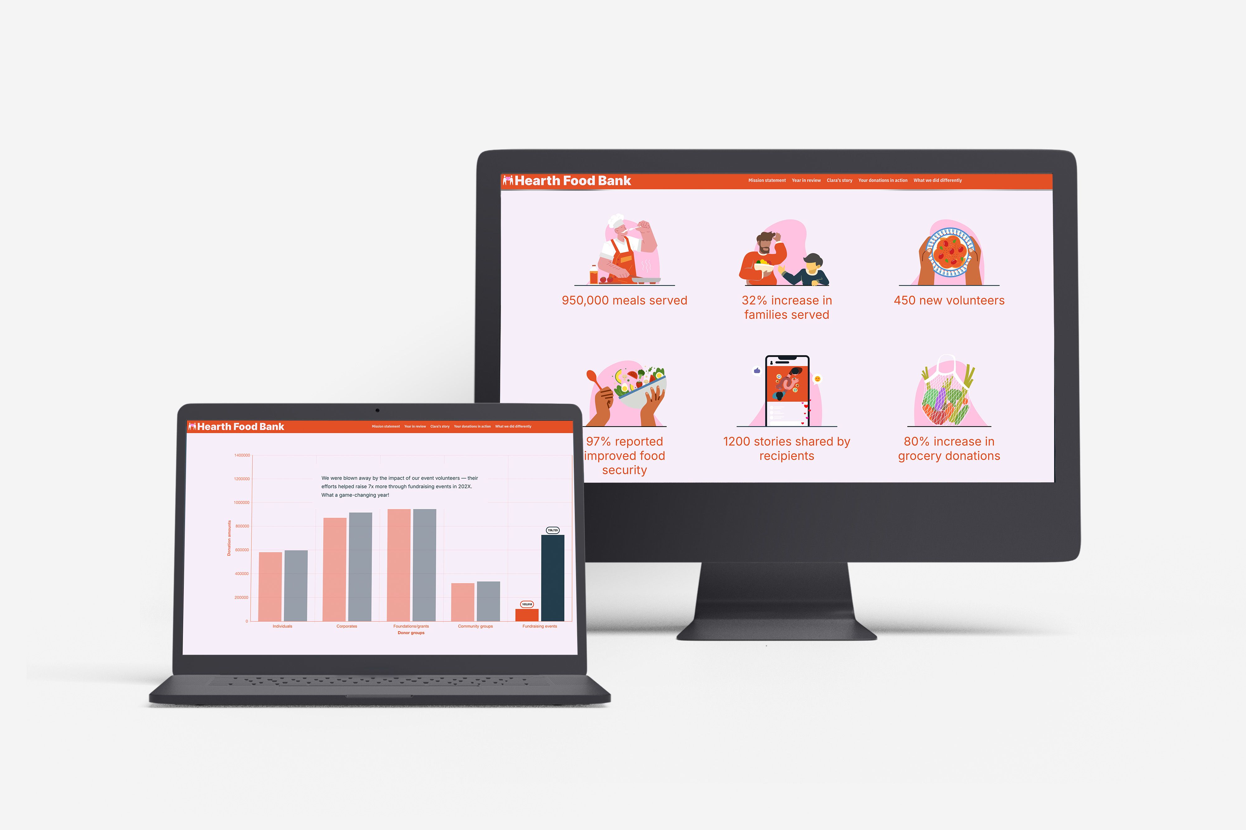 Screenshots showing a non-profit report template.