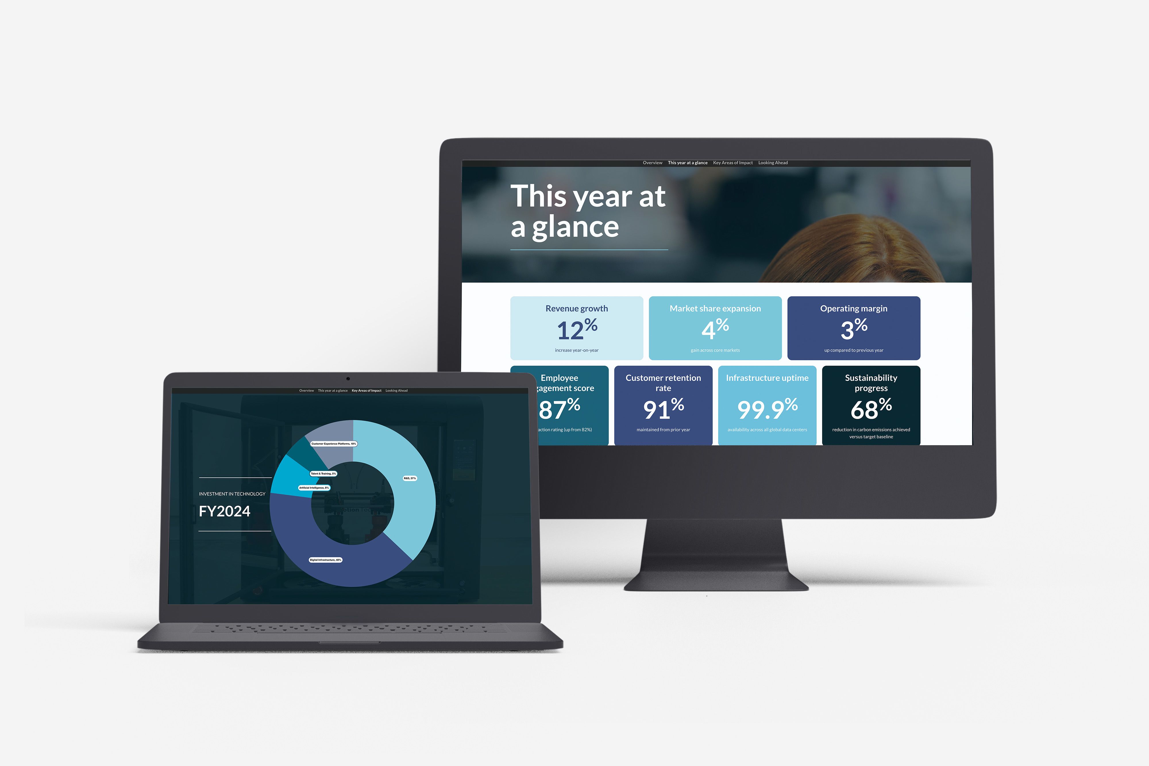 Screenshots from an annual report