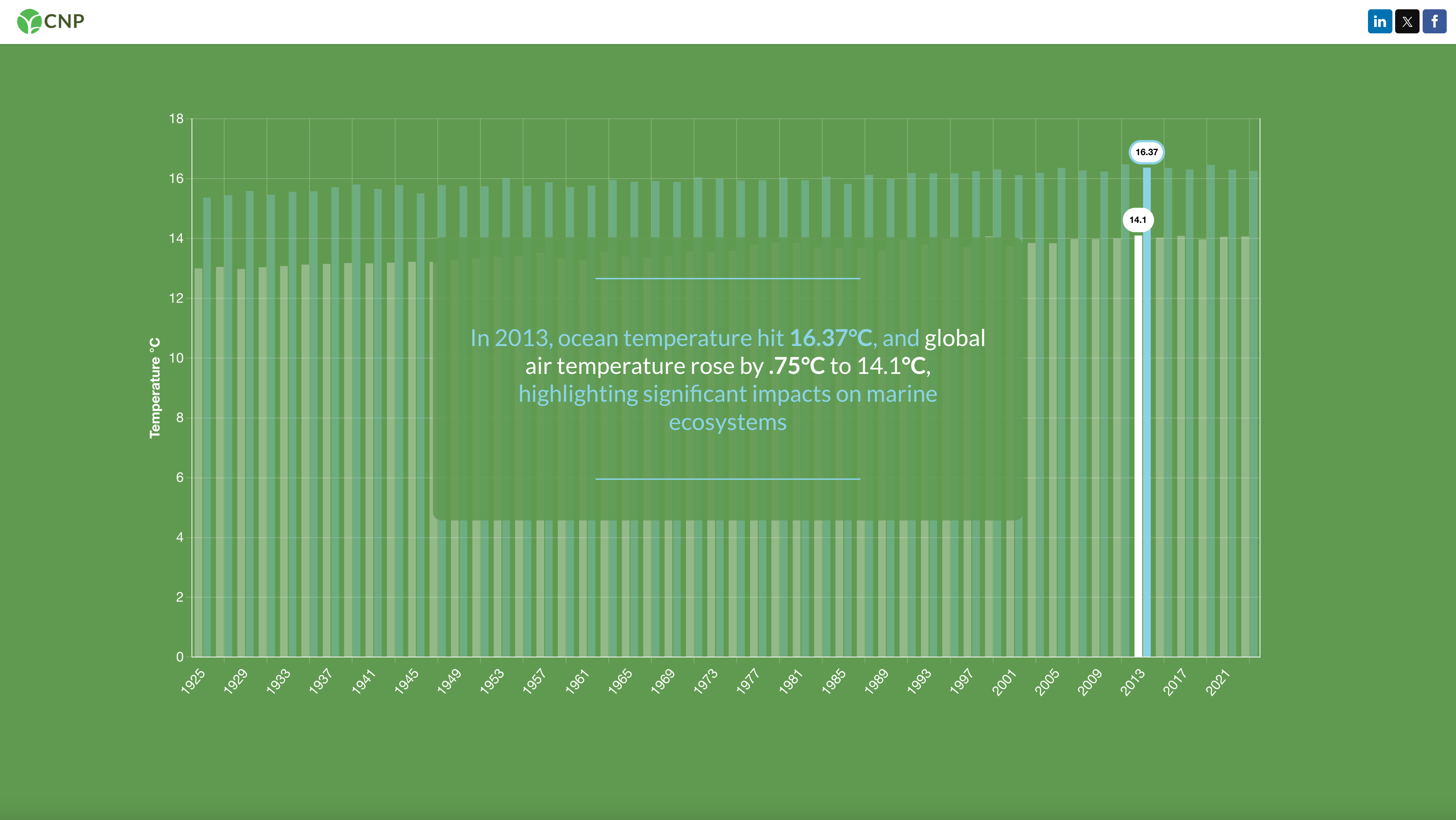 Screenshot of a graph