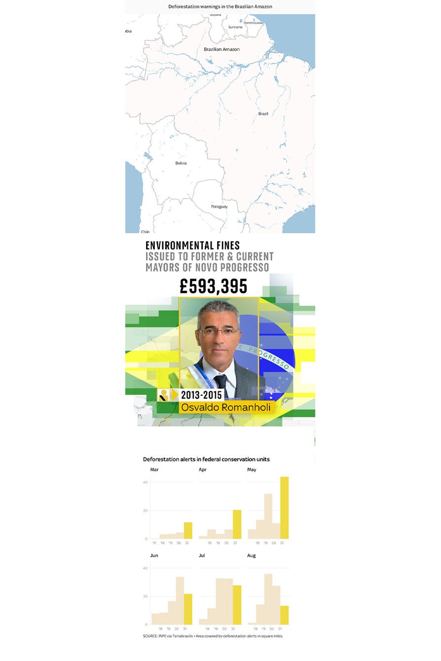 Infographics from Sky News' story on the deforestation of the Amazon.