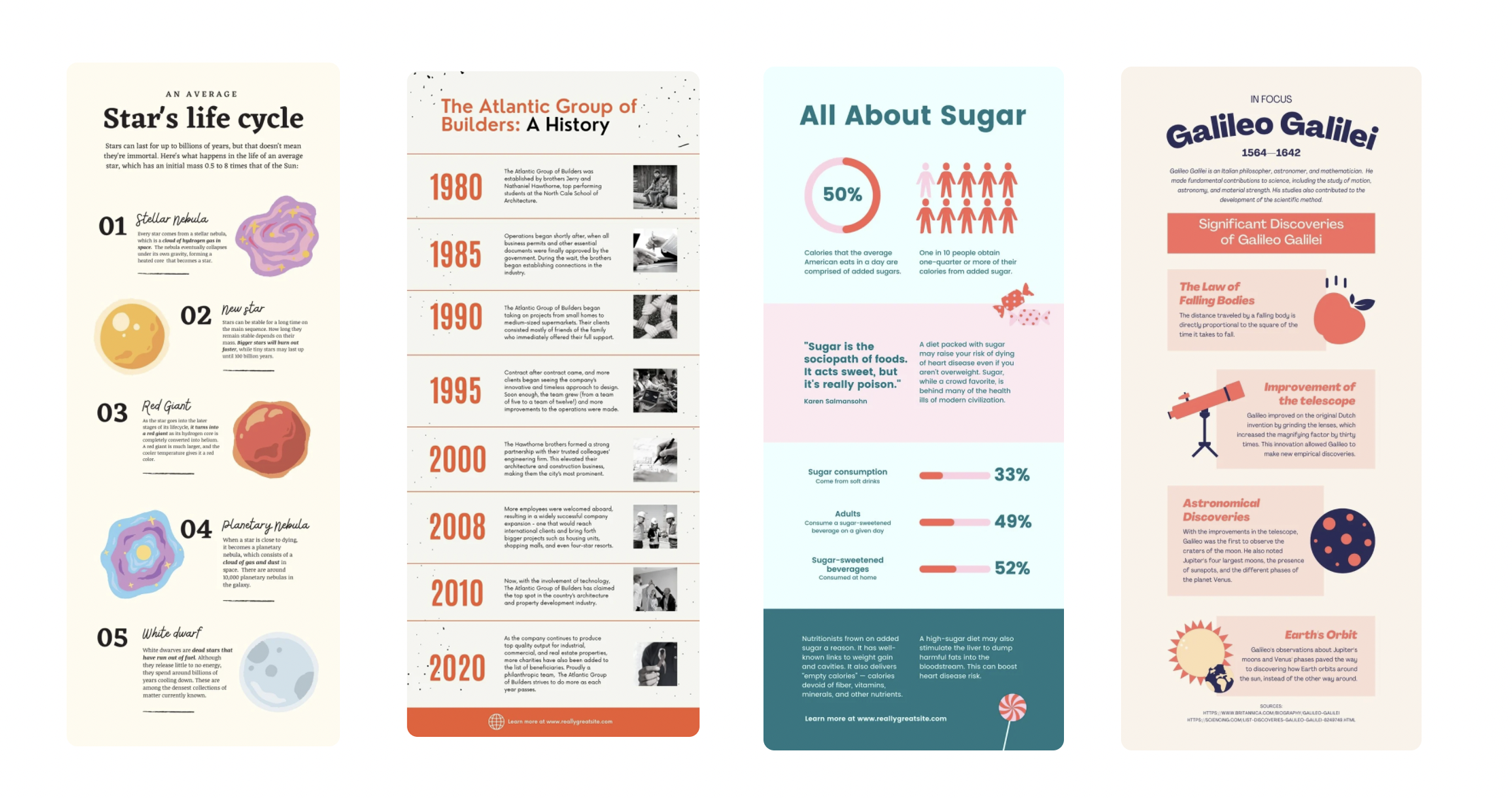 popular infographic examples