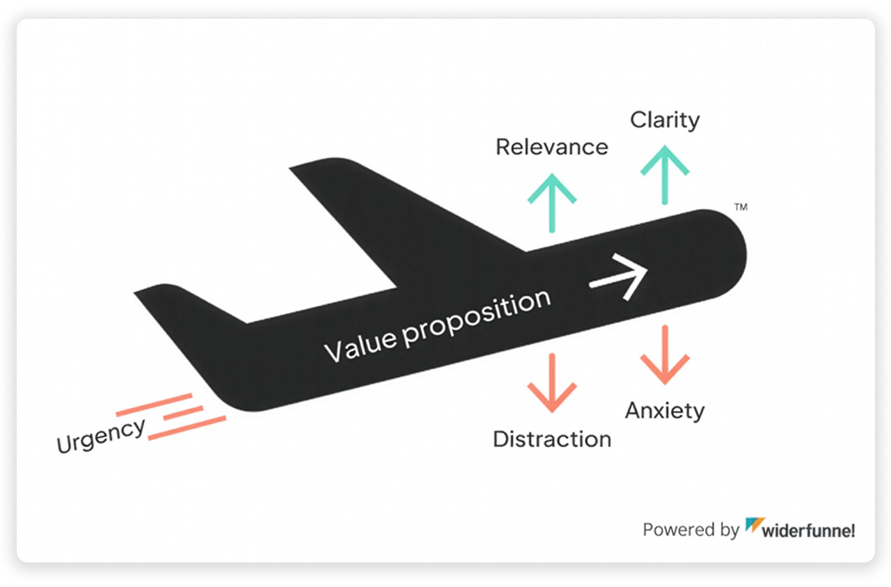 Value proposition infographic