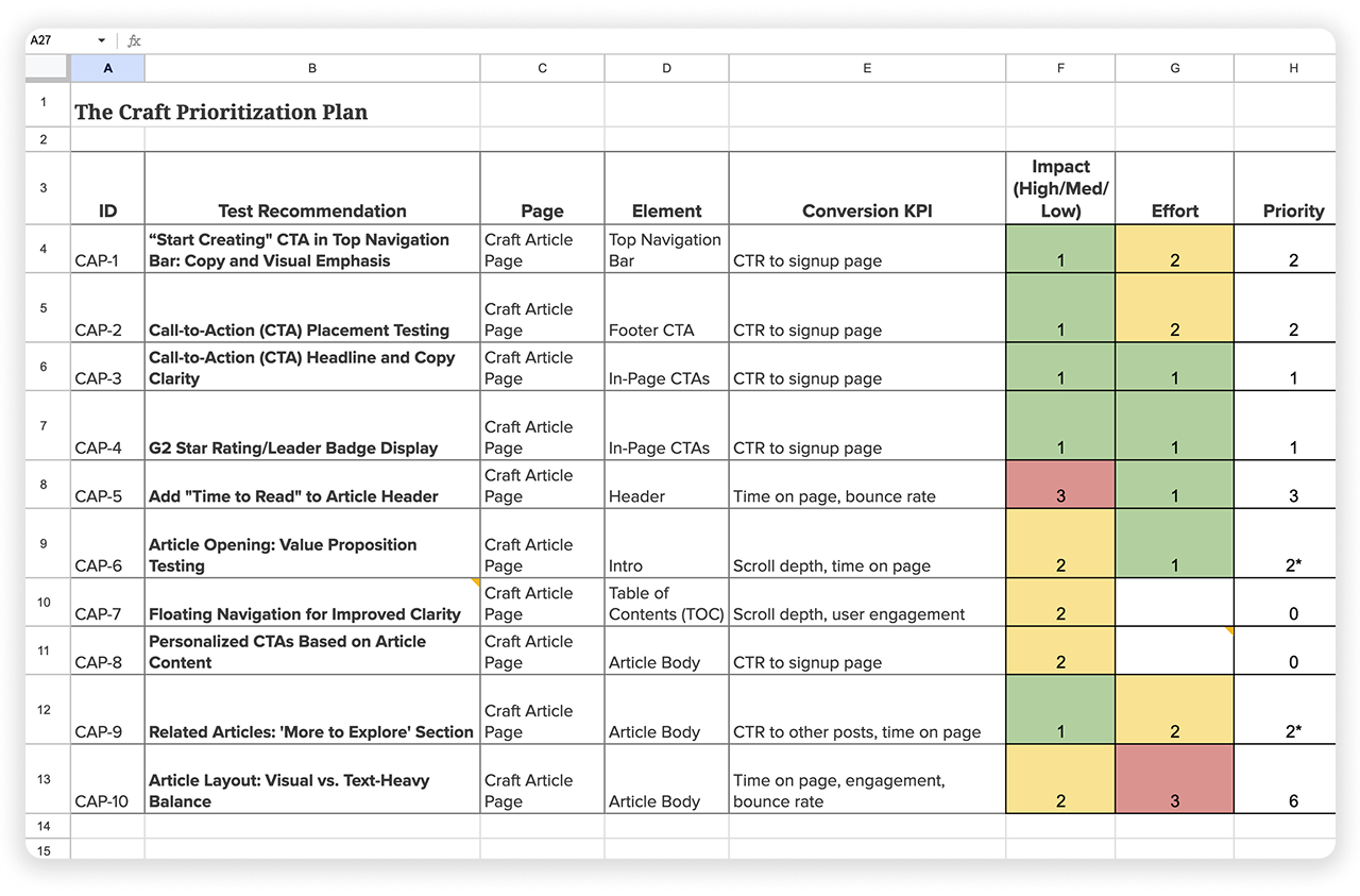 The Craft Prioritization Plan