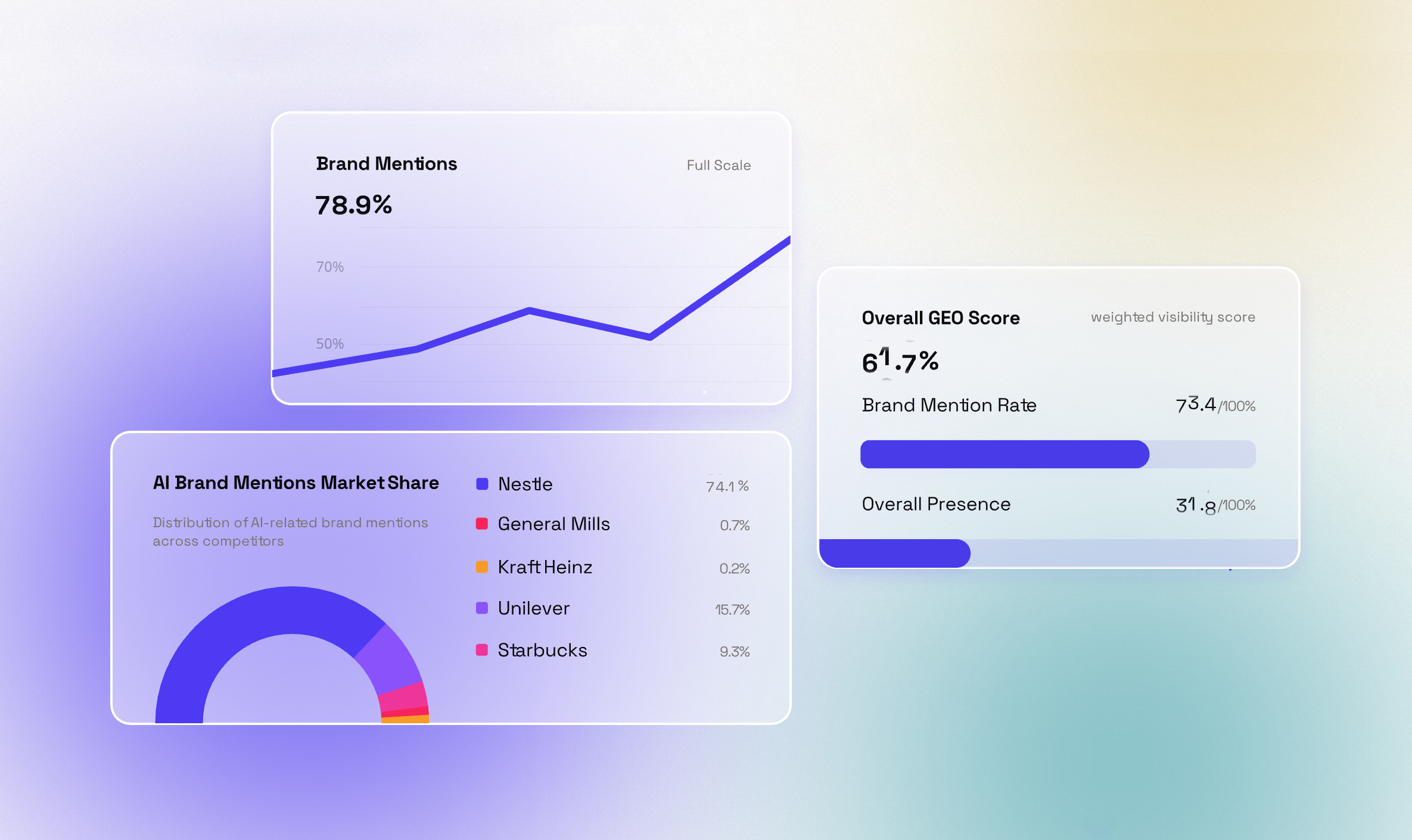A screenshot from AthenaHQ's AEO tracking tool user interface.