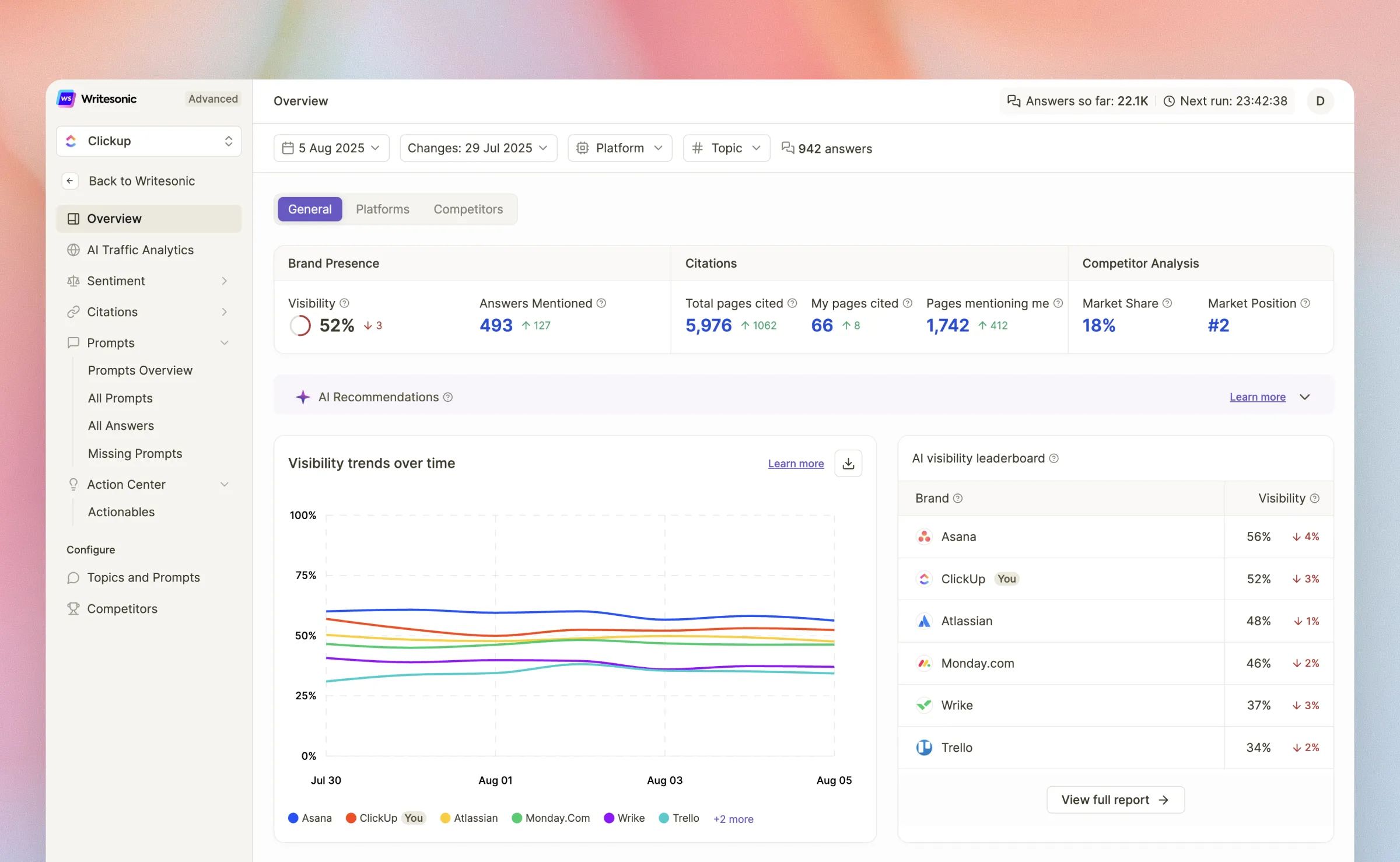 A screenshot of Writesonic AI search ranking tool user interface.