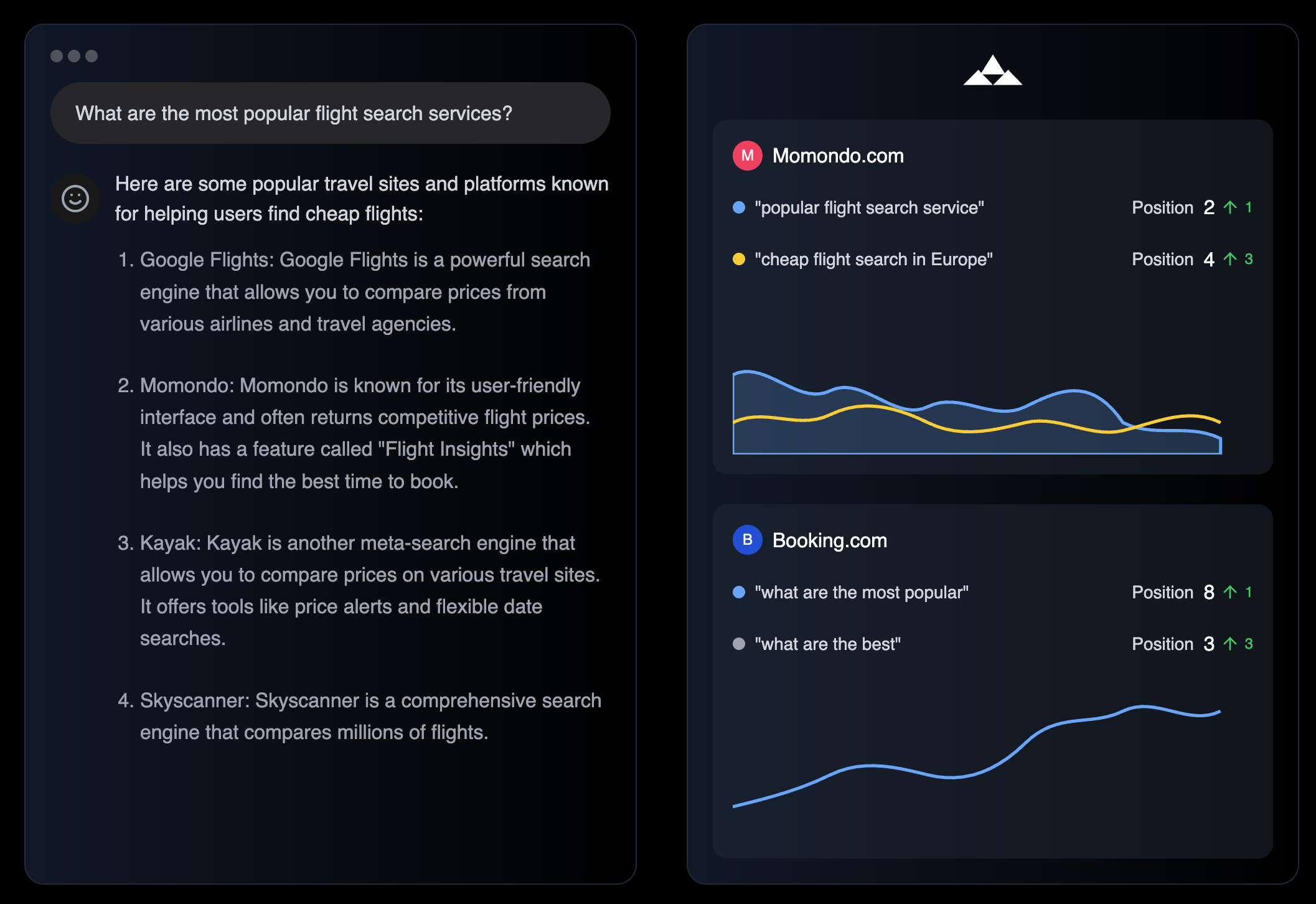 Nightwatch AI search tracking tool user interface screenshot.