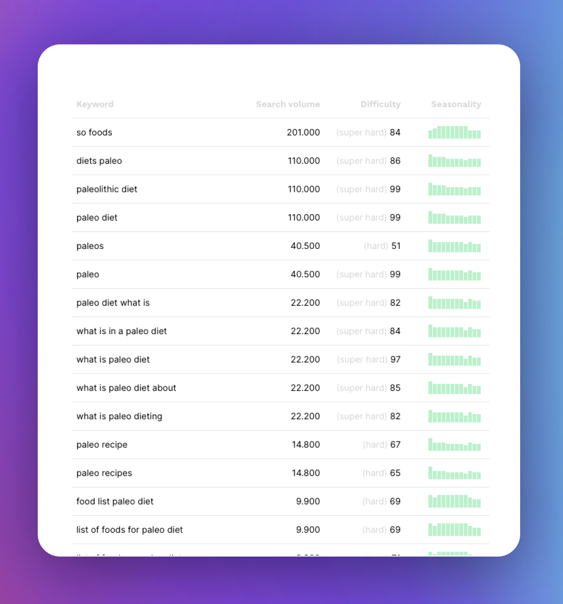 A screengrab from SEO AI's website.