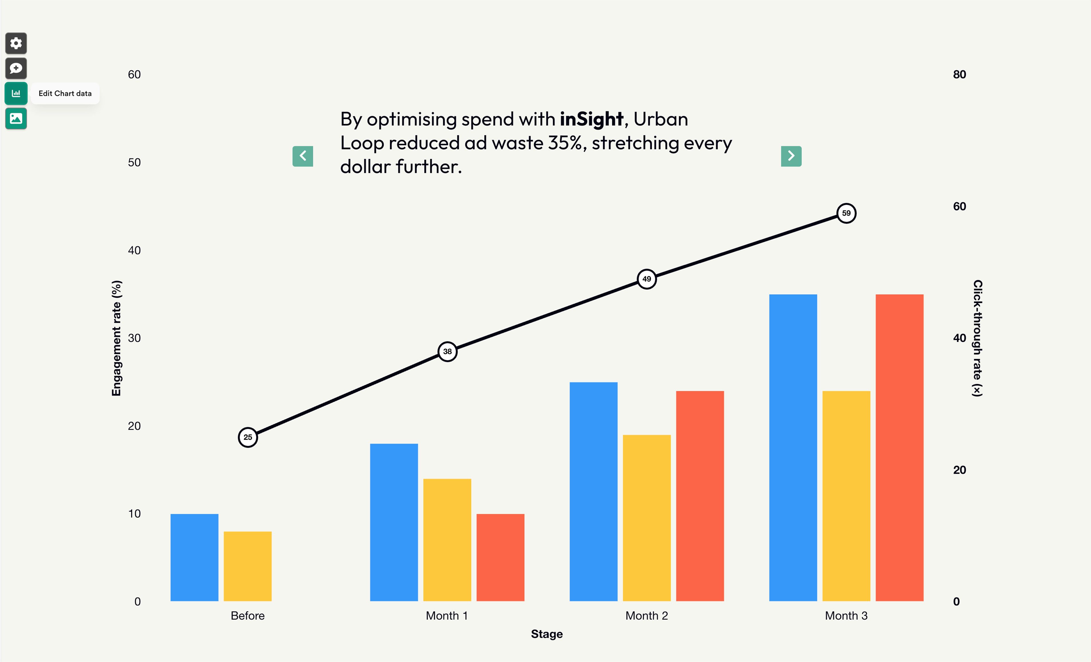 Bar chart showing results