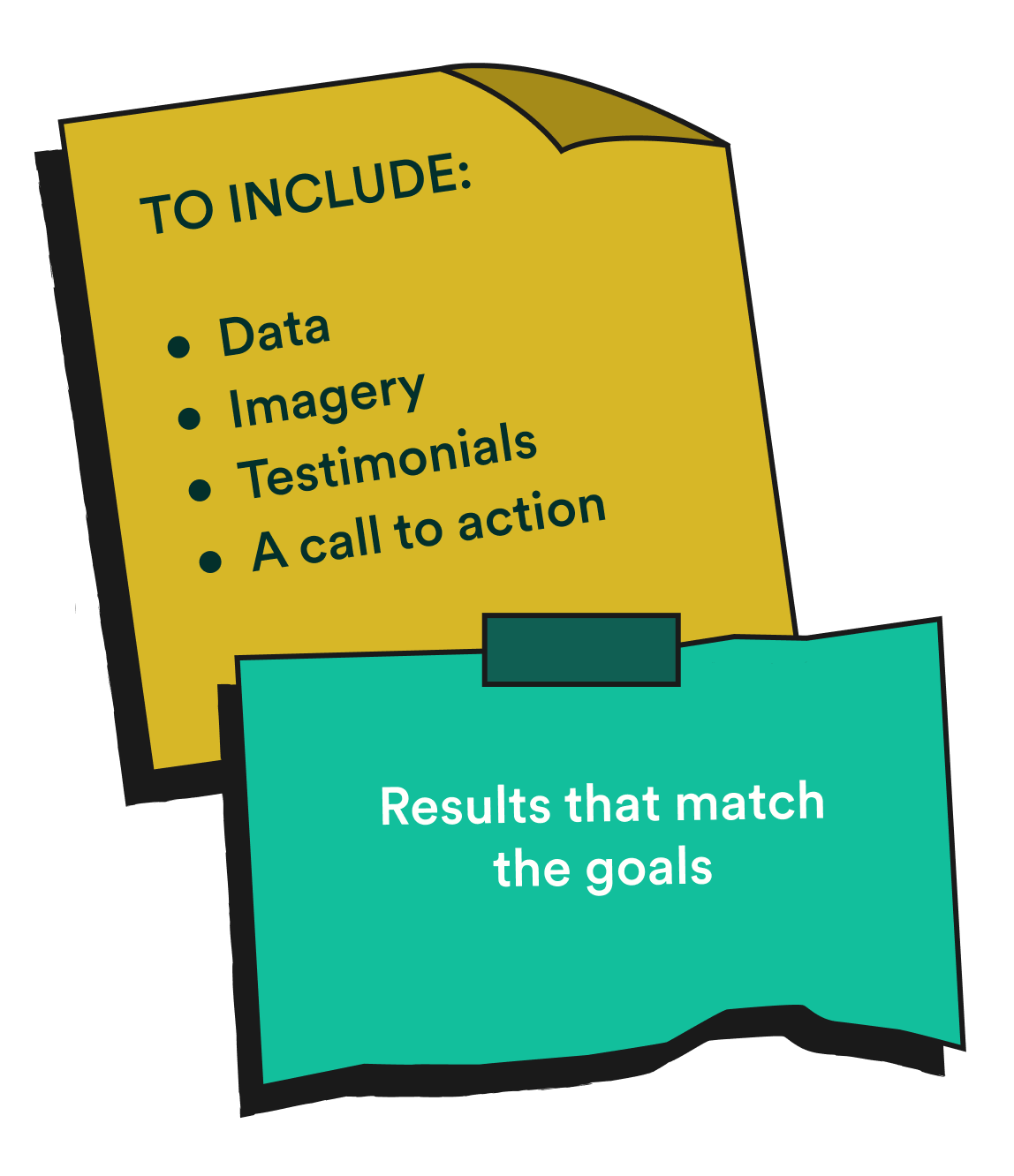 Two post it notes explaining what to include in a case study. First reads: To include: data, imagery, testimonials, a call to action. Second reads 'results that match the goal'.
