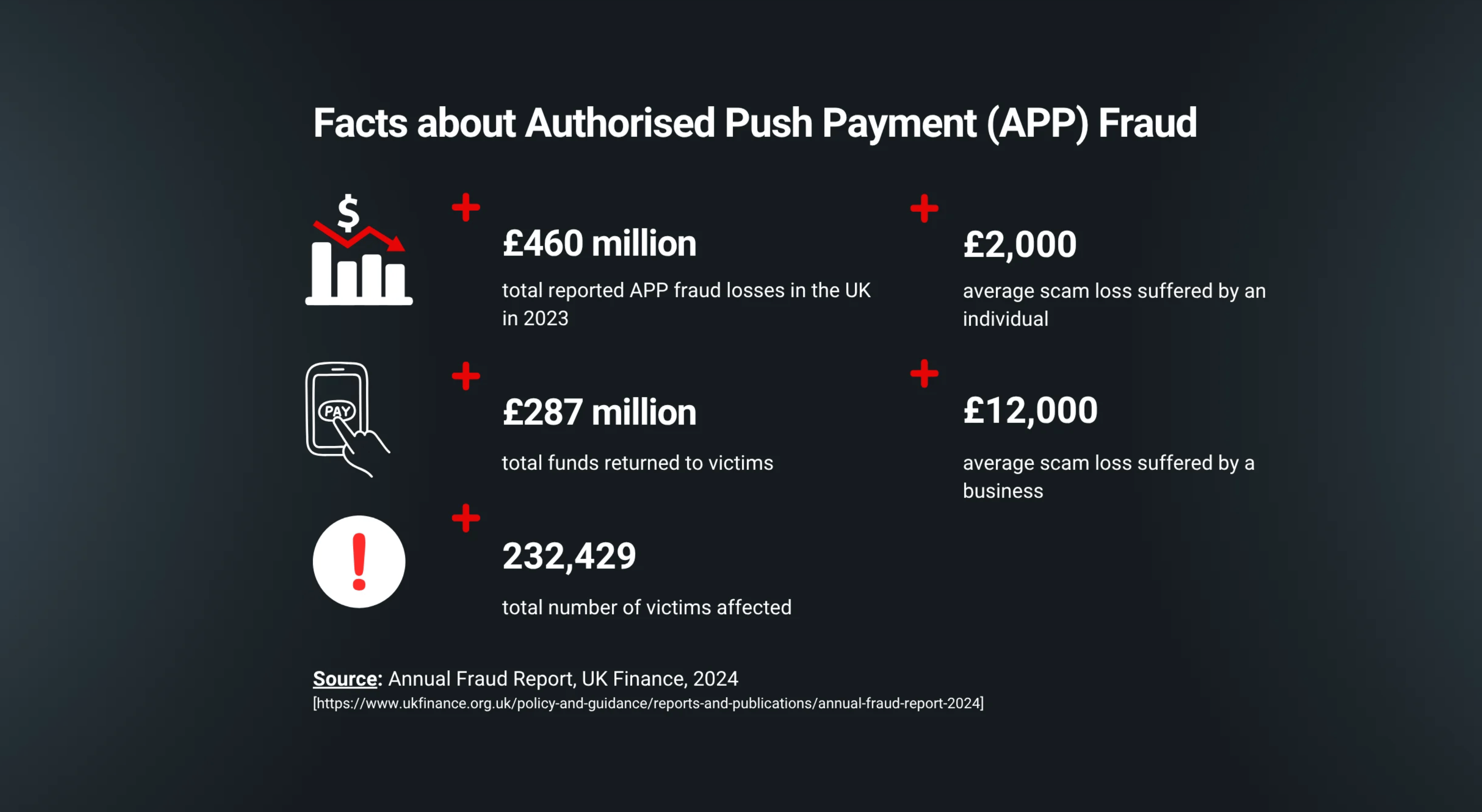 Screenshot from an online case study with data visualisations.