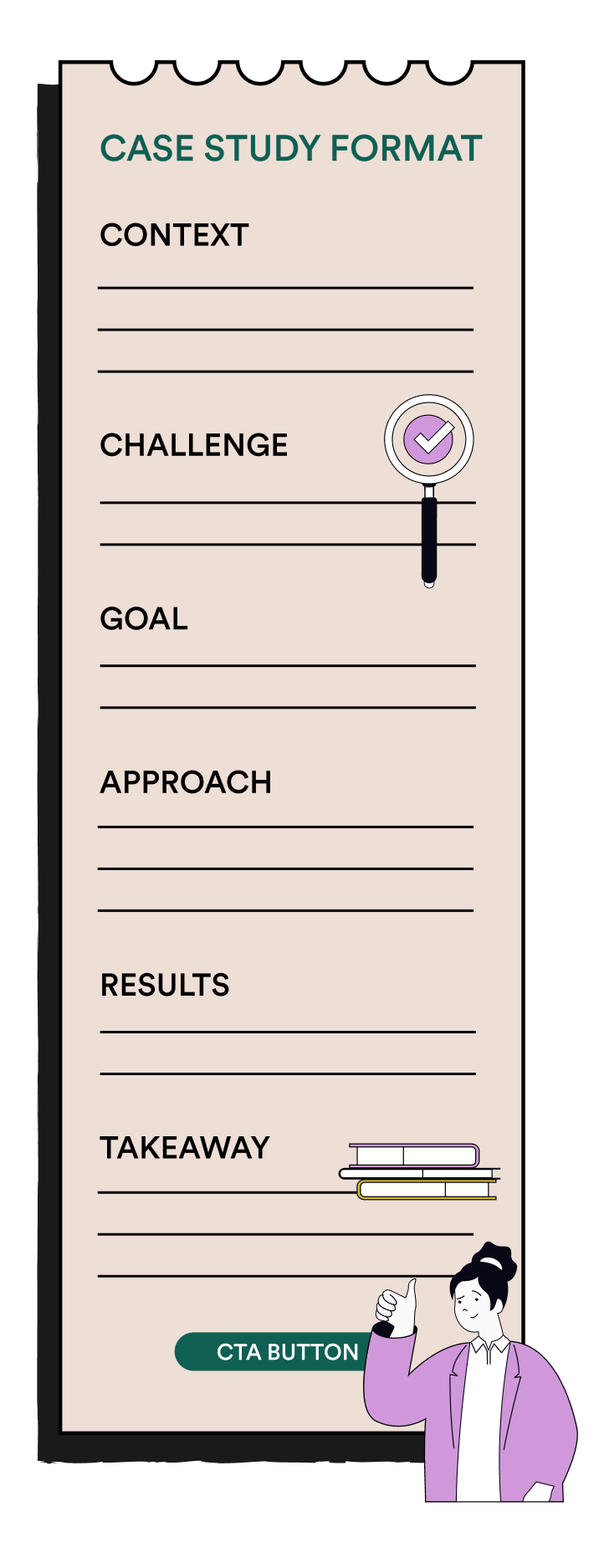 A cartoon piece of paper explaining case study format, with headings for CONTEXT, CHALLENGE, GOAL, APPROACH, RESULTS, TAKEAWAY.