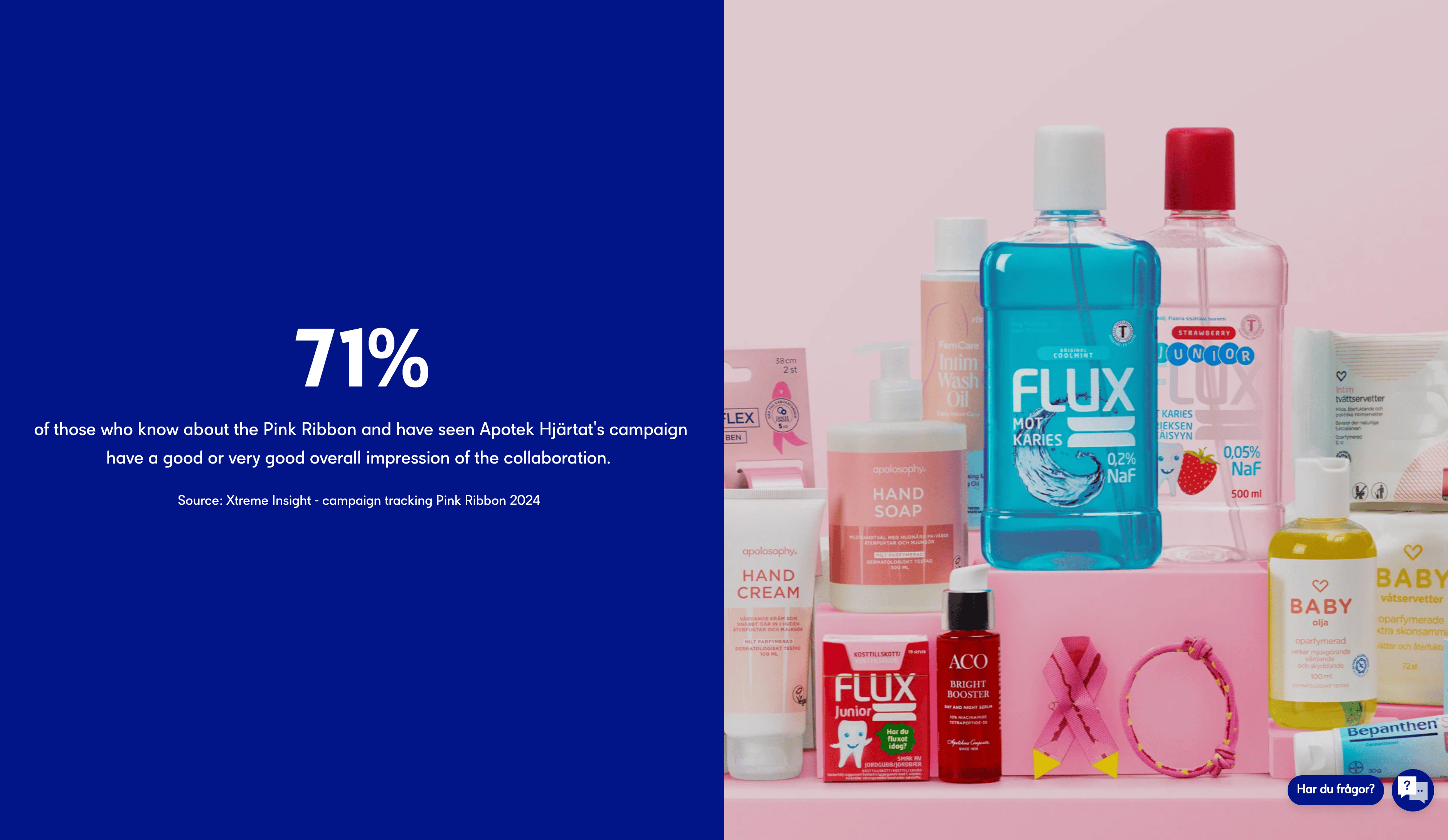 Pharmacy product photos next to the text '71%'.