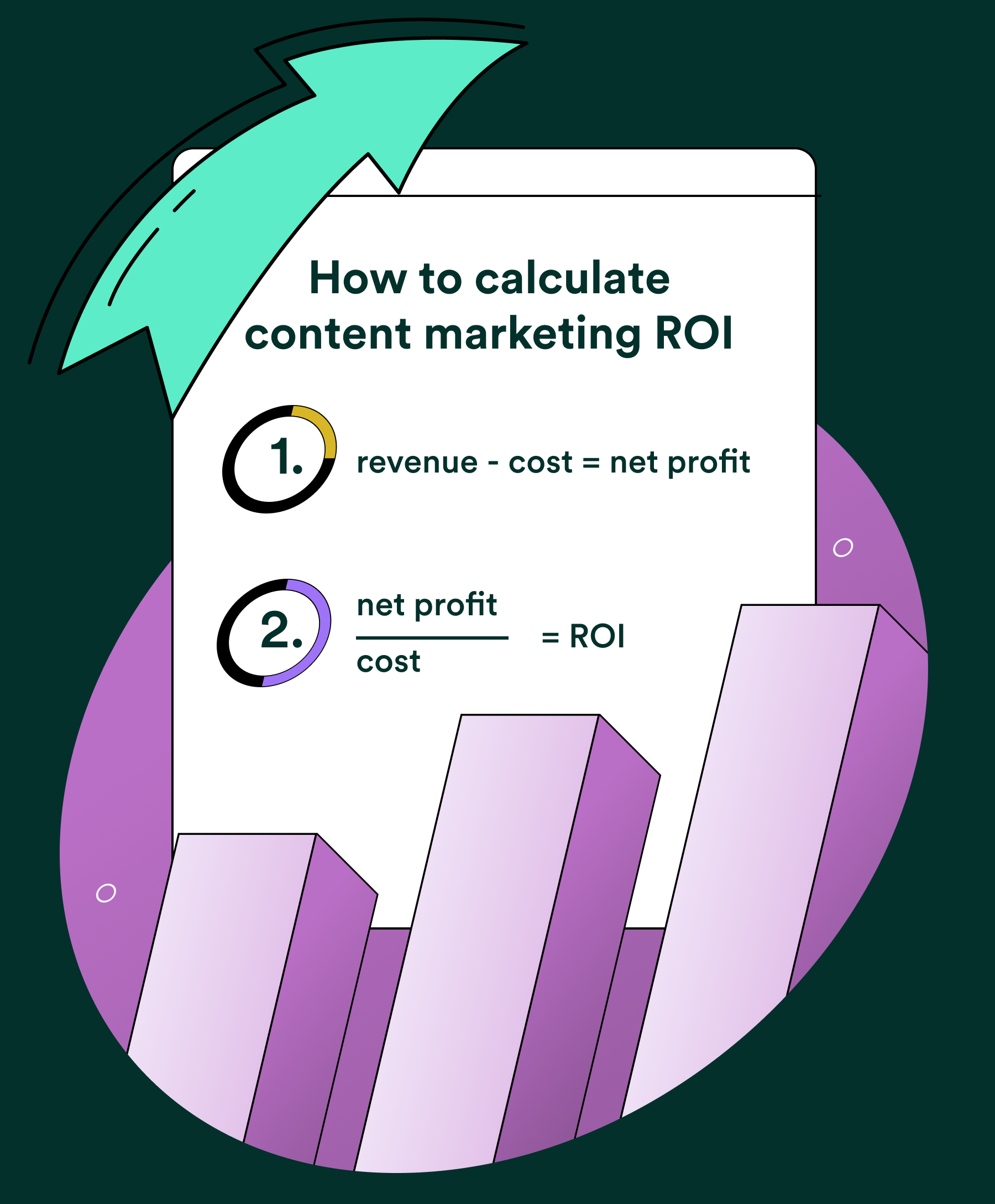 A formula for calculating content marketing ROI