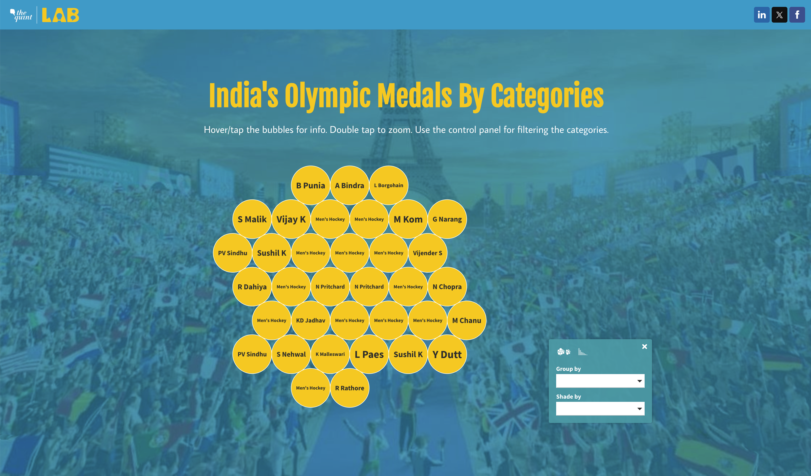 Round circles showing India's Olympic medal categories