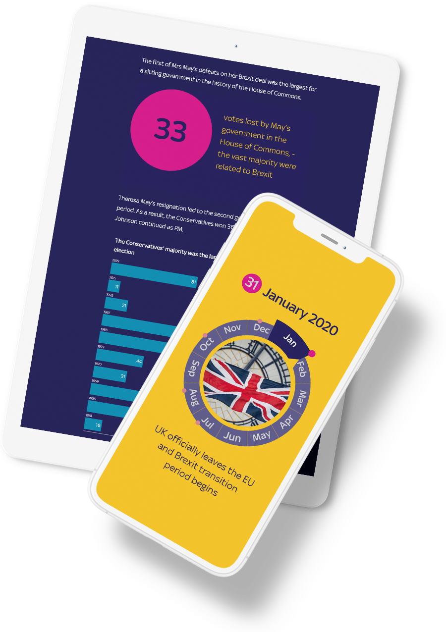 Screenshots of Sky's News' excellent digital story, Brexit by Numbers