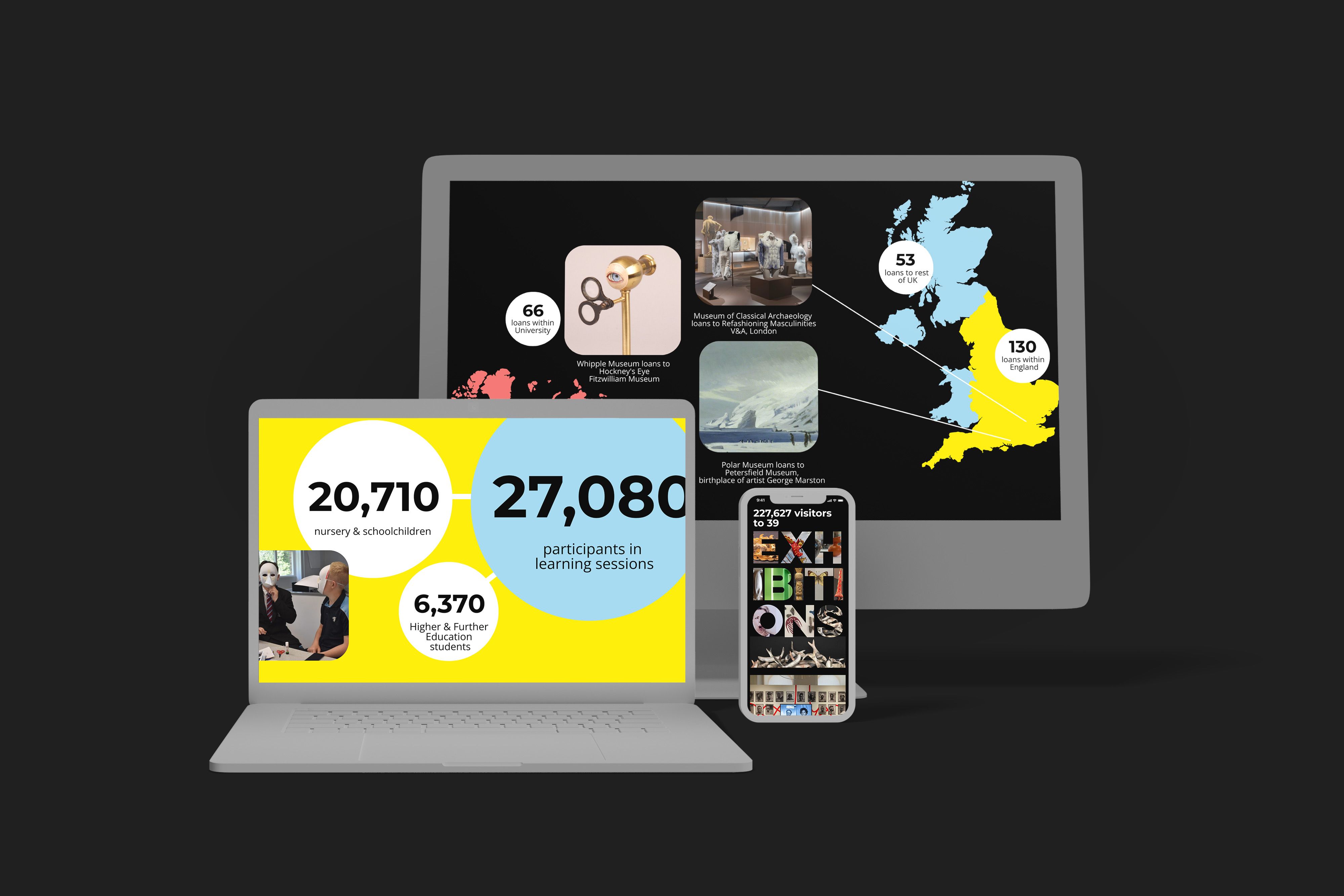 A desktop and laptop showing the website: University of Cambridge Museums: A year in numbers.