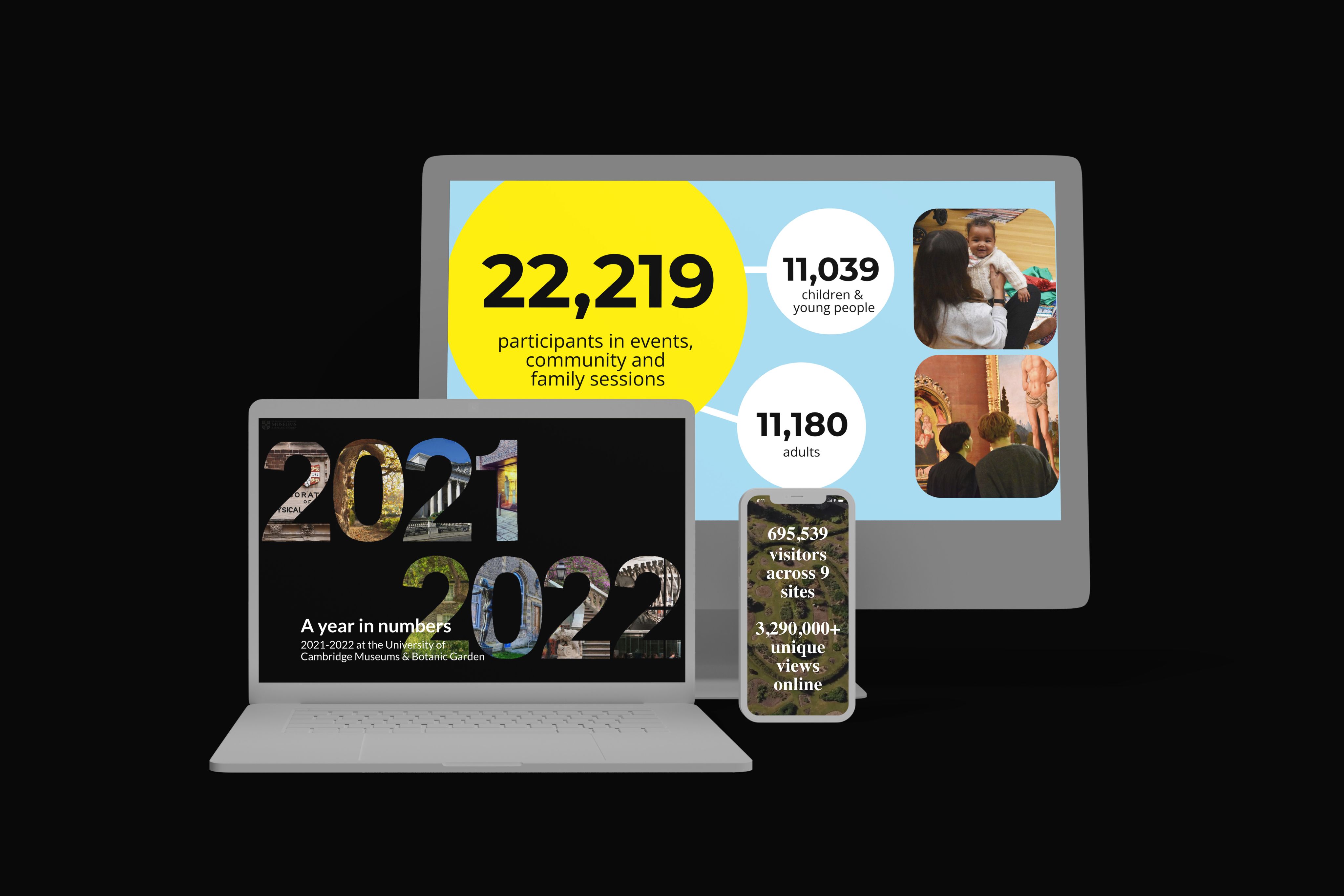 A desktop and laptop showing the website: University of Cambridge Museums: A year in numbers.