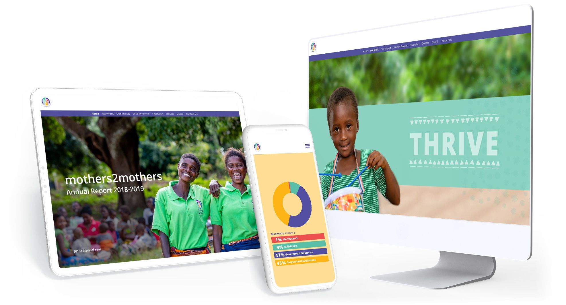 Beautiful annual report on ipad, phone and desktip computer.