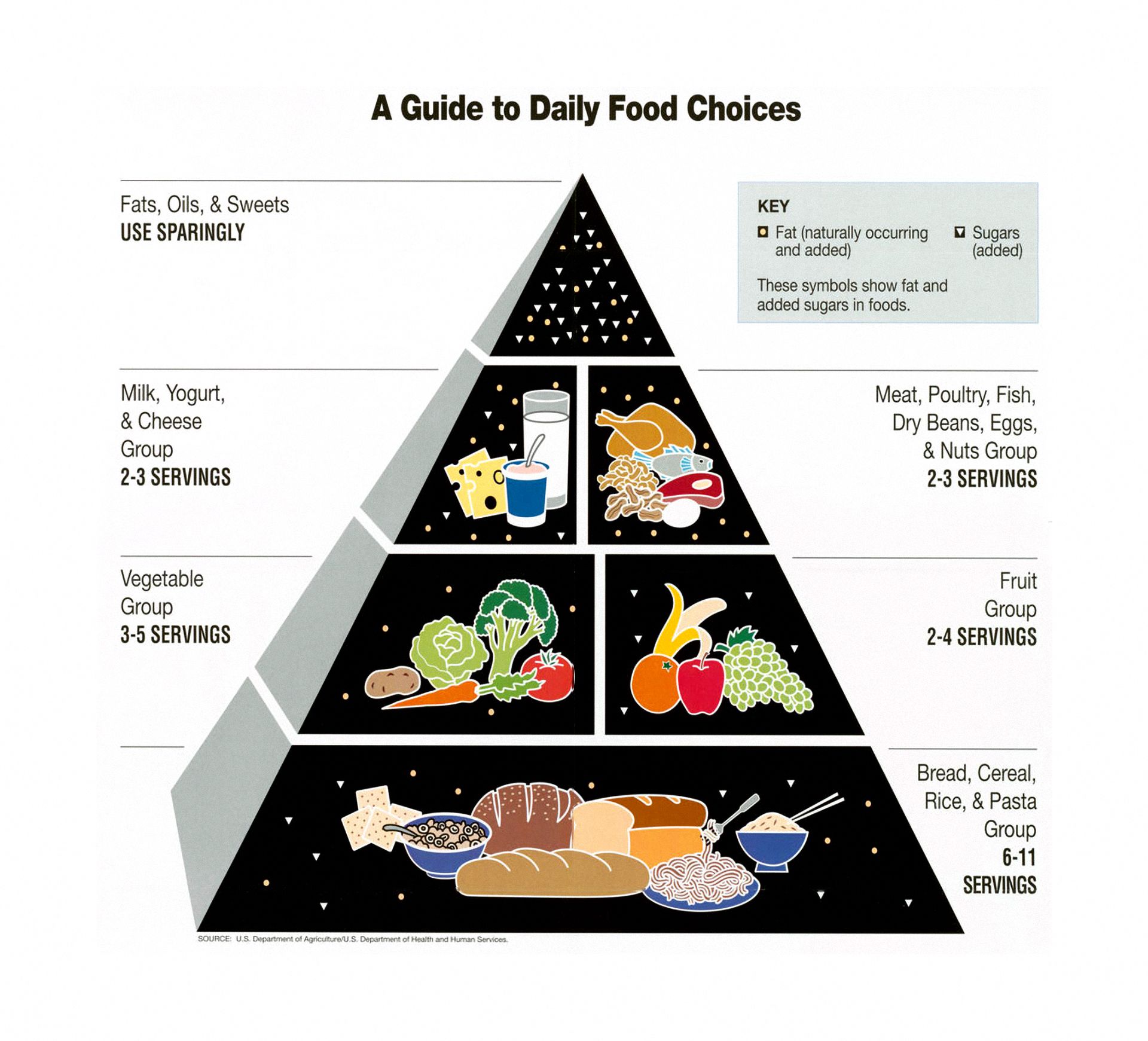 This interactive infographic acts as a game of sorts, allowing