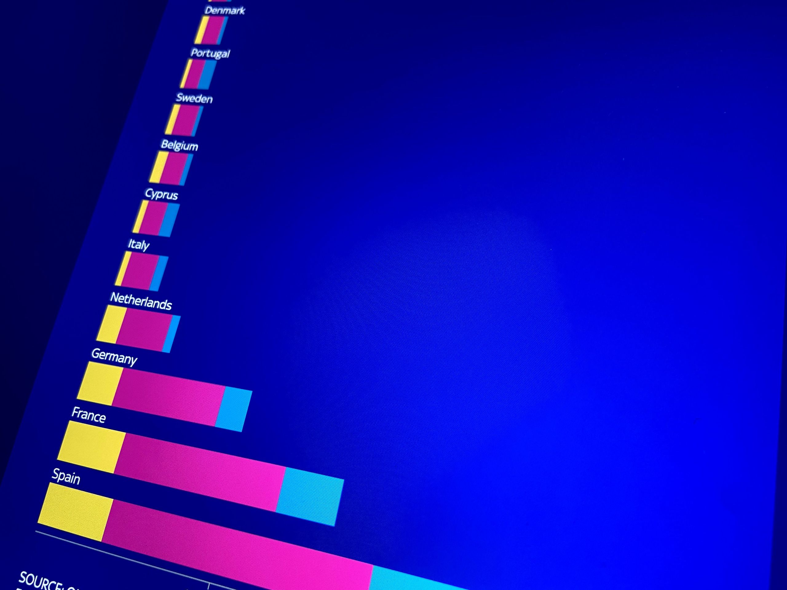 Background image of a multi-colour bar chart infographic, with European countries as labels.