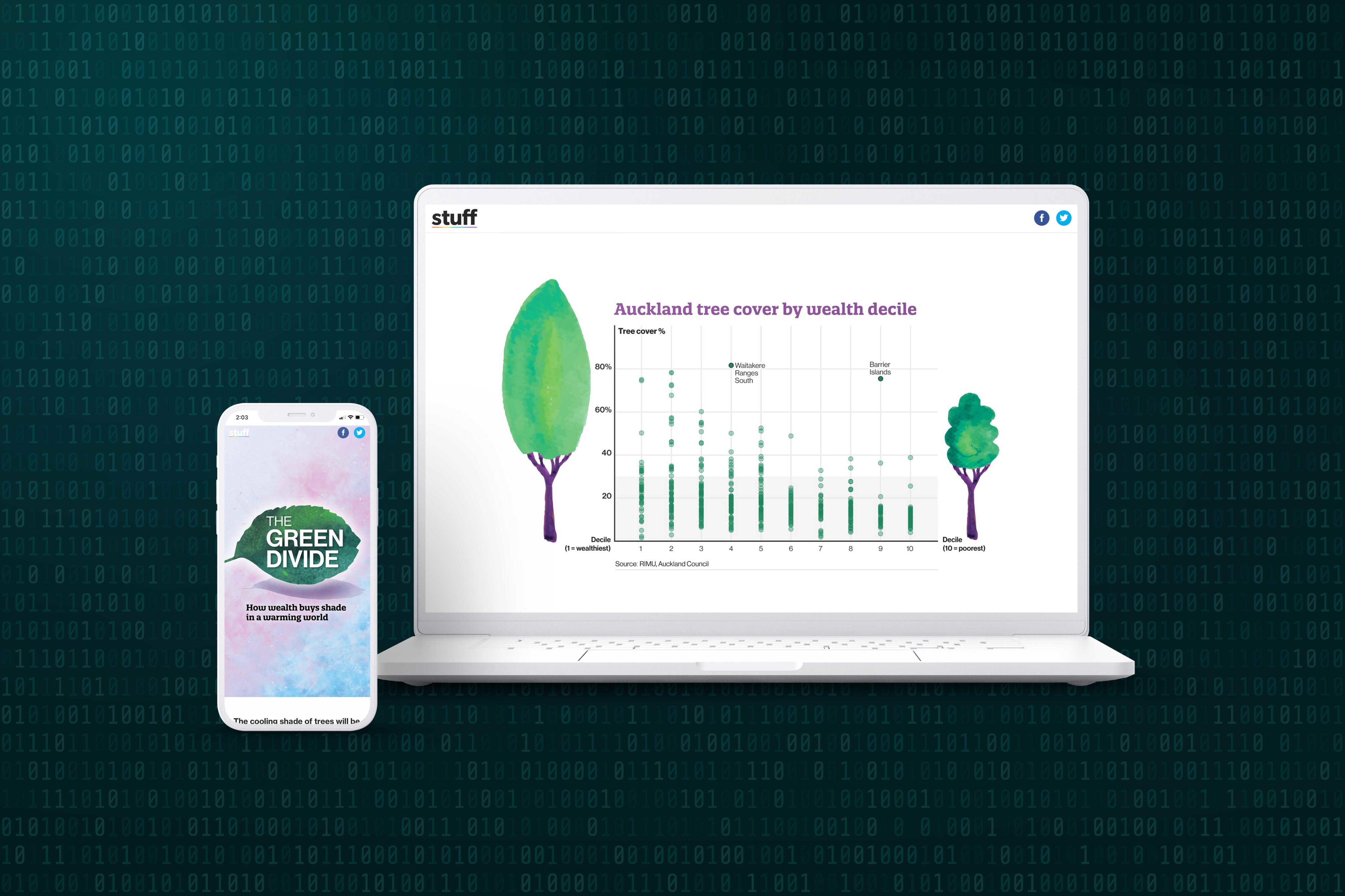 A smartphone screen and laptop screen showing sections of the story 'The green divide'.