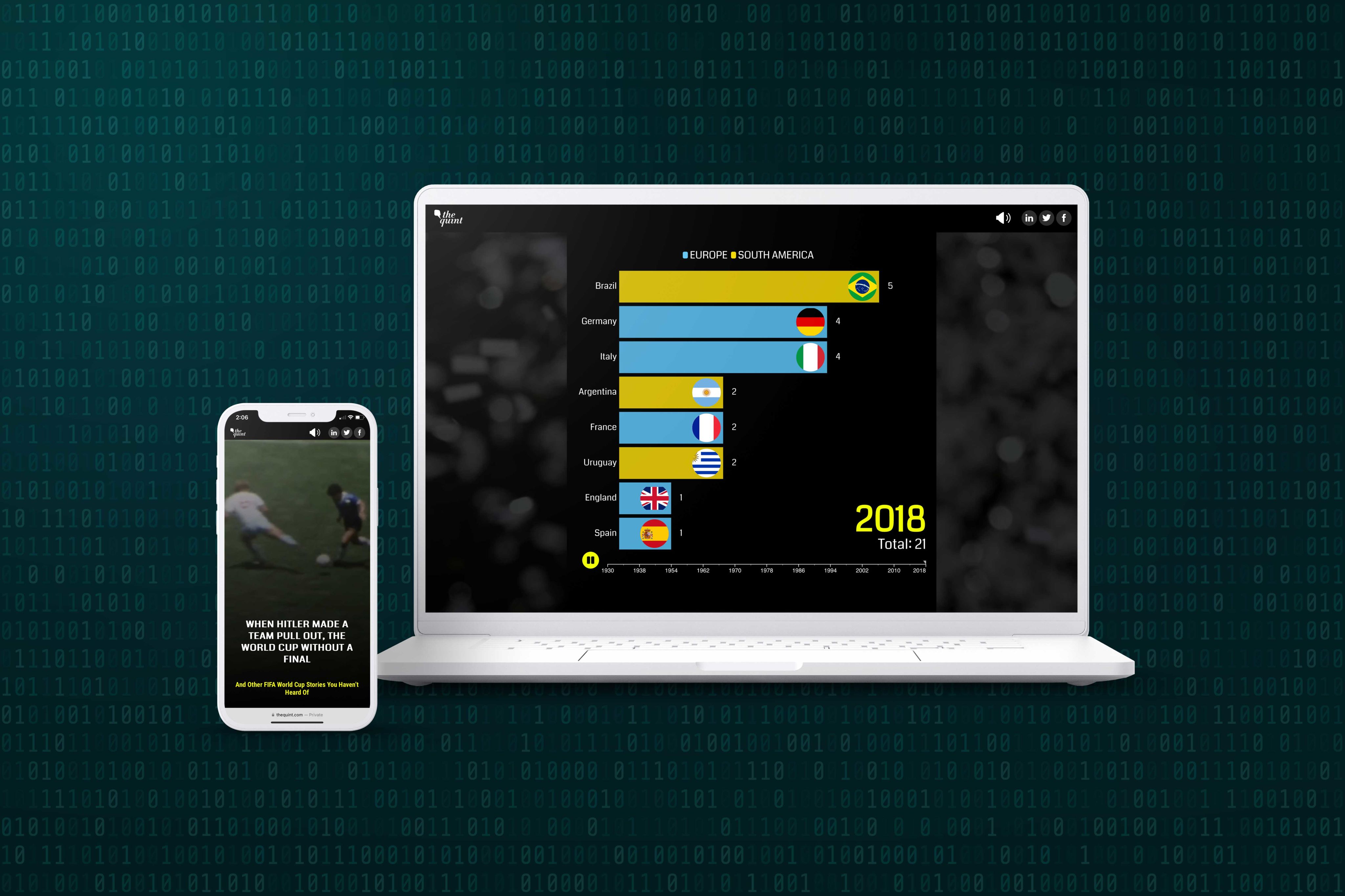 A smartphone screen and laptop screen showing sections of the story 'FIFA World Cup: They Won the World Cup Without a Final & 12 Other Astonishing Stories'.