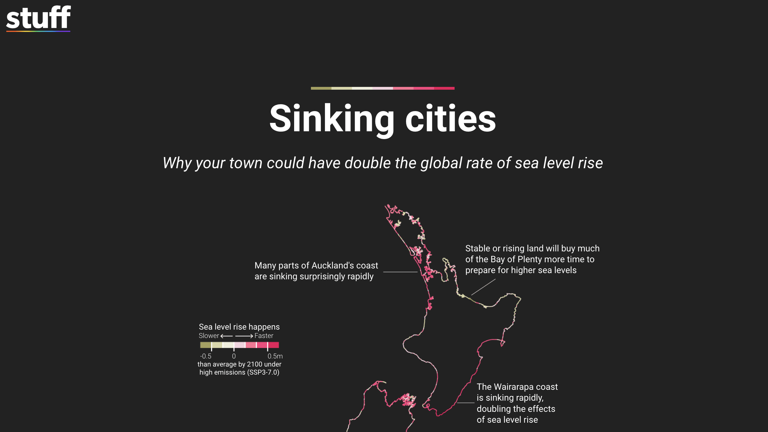 White text on a black background reads "sinking cities: why your town could have double the global rate of sea level rise." Aotearoa's North Island is outlined in neon pink and yellow, corresponding with the speed of rising sea levels