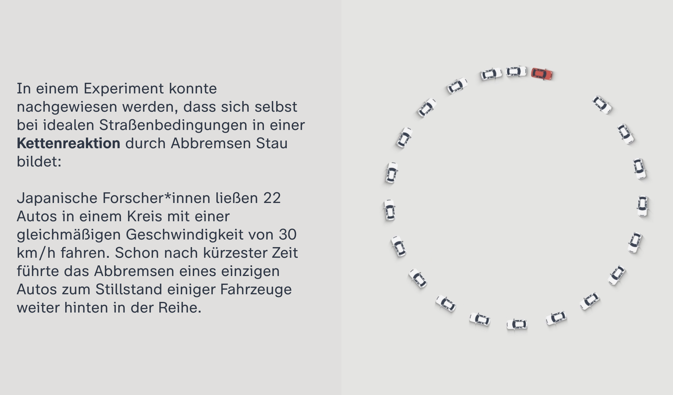 A graphic of white cars in a circle, with one red car representing how traffic clogs up. To the left is text in German.