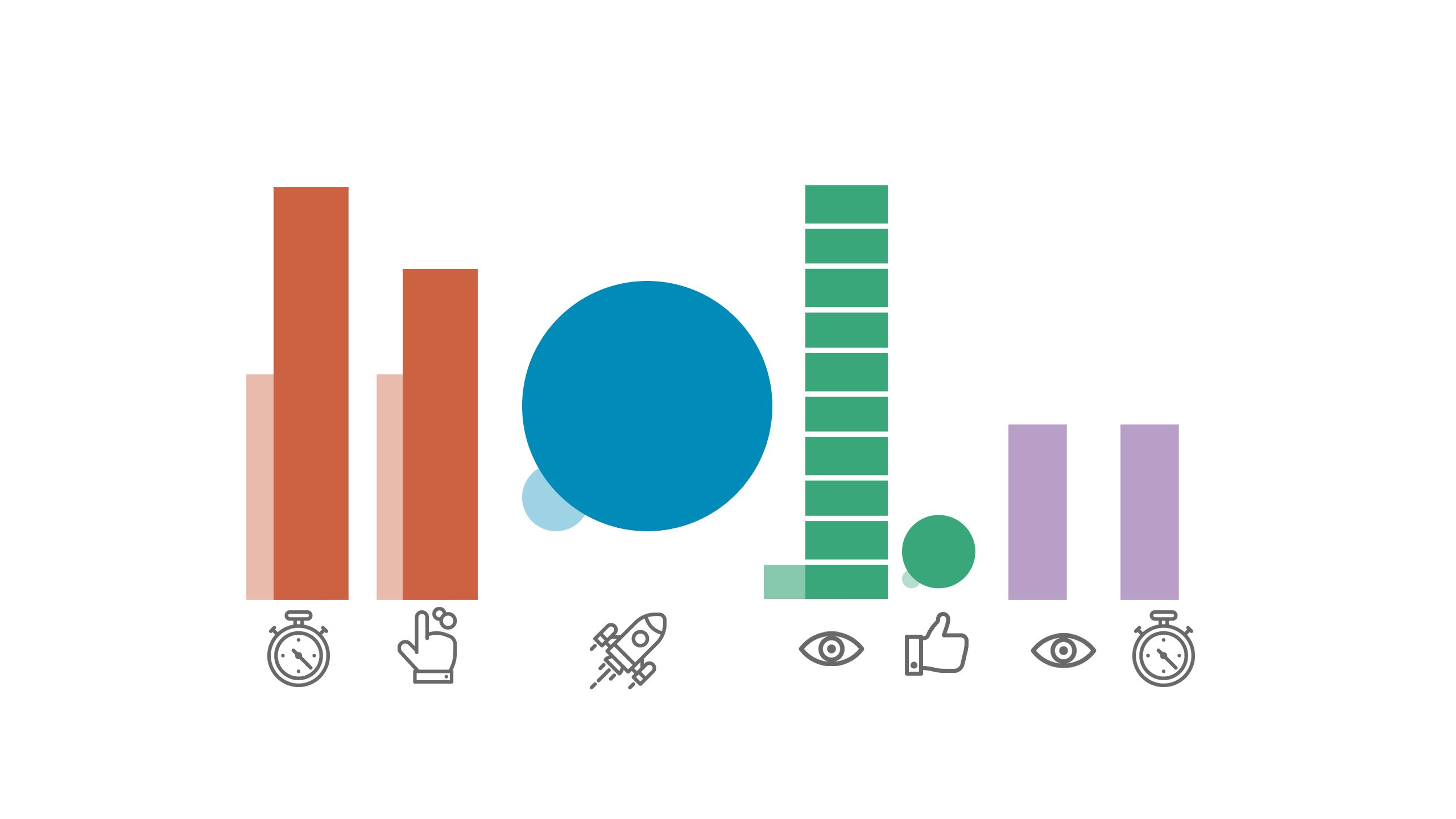 Two mid-level bars for views and time-on-page.