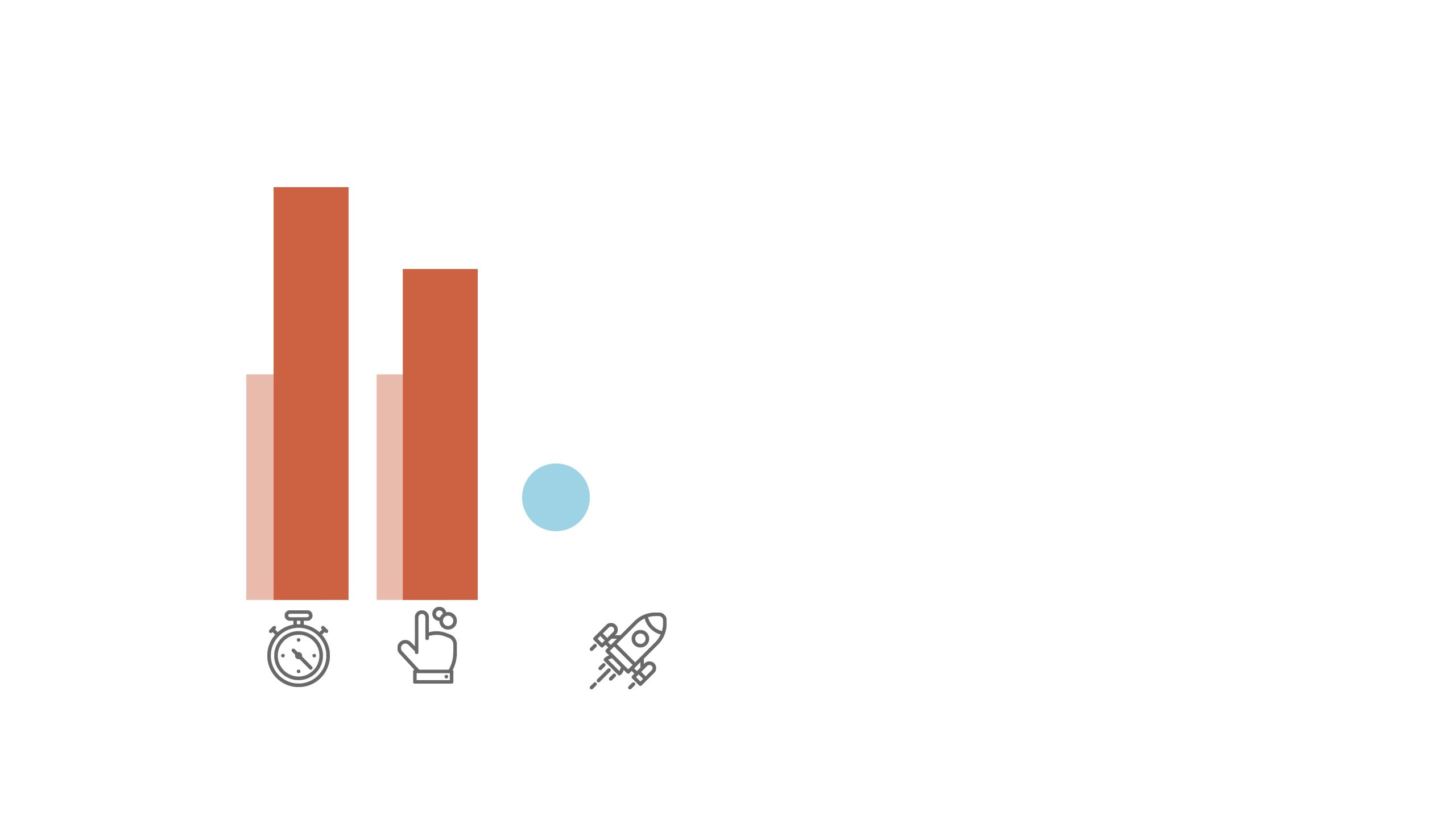 A small dot, representing readership.