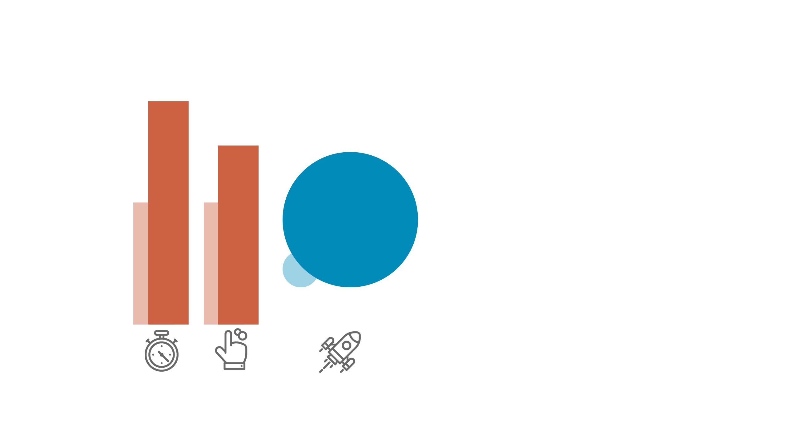 A much larger dot, showing the meteoric increase in readership for the Marine Stewardship Council's digital storytelling cookbook
