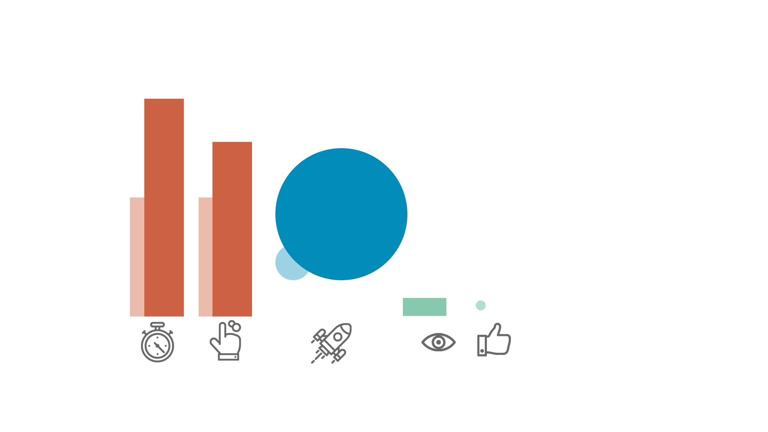 A small bar, and a small dot, representing views and employee NPS scores.