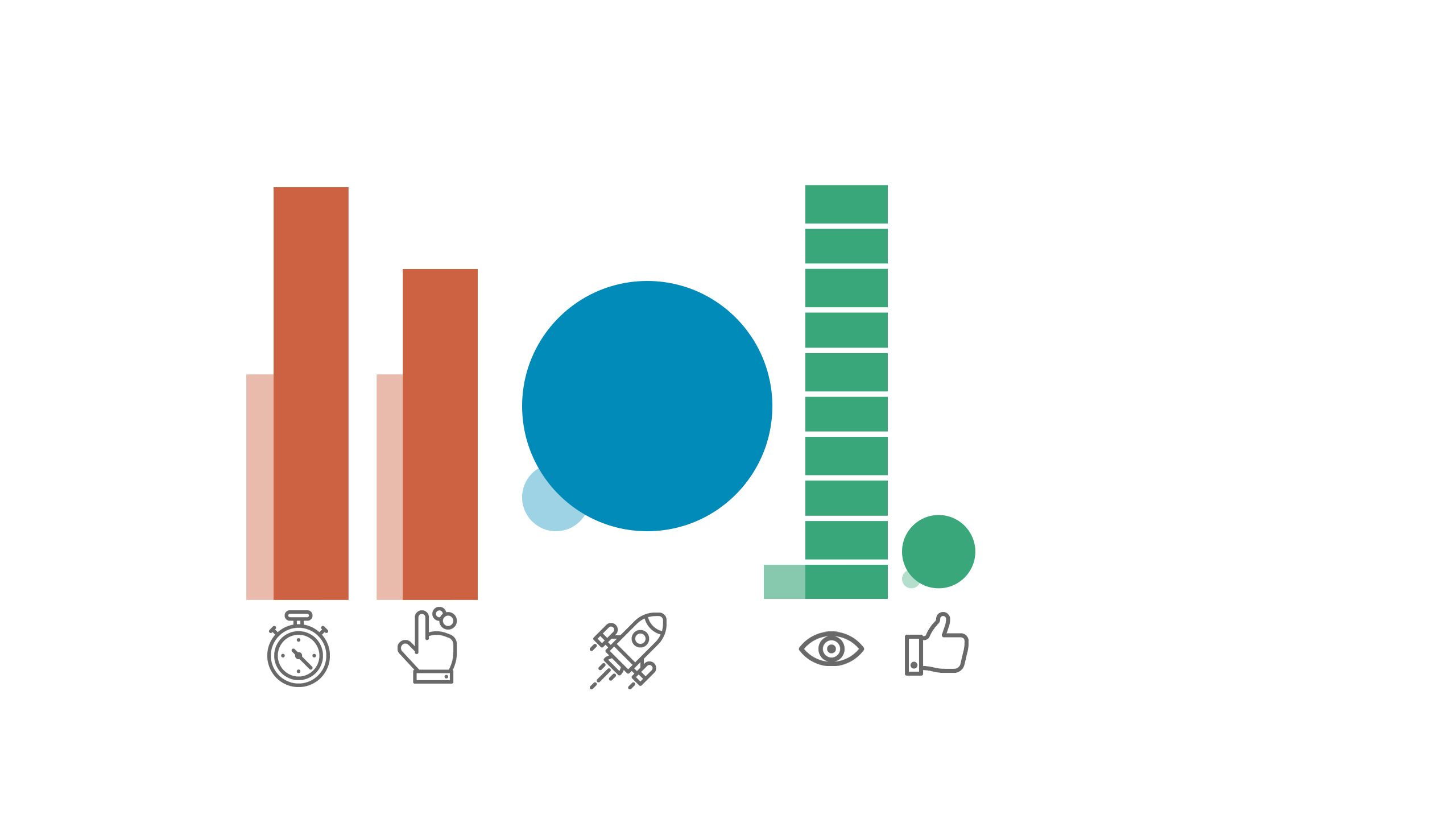 Much higher bar and a bigger dot, showing the results from RELX's immersive digital storytelling.