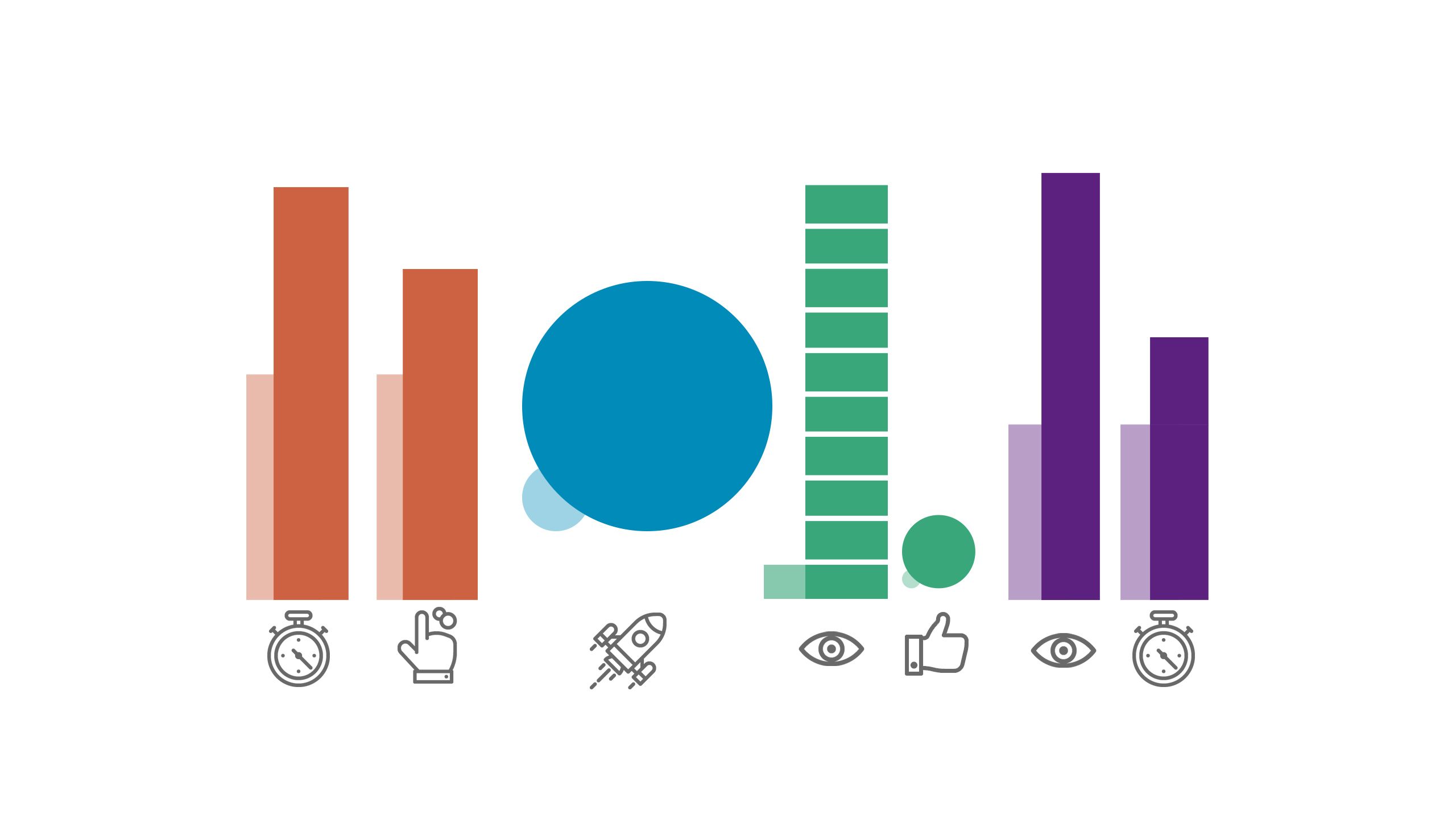 Much higher bars than in the previous image, showing the great results from Imperial College London's digital storytelling investment.