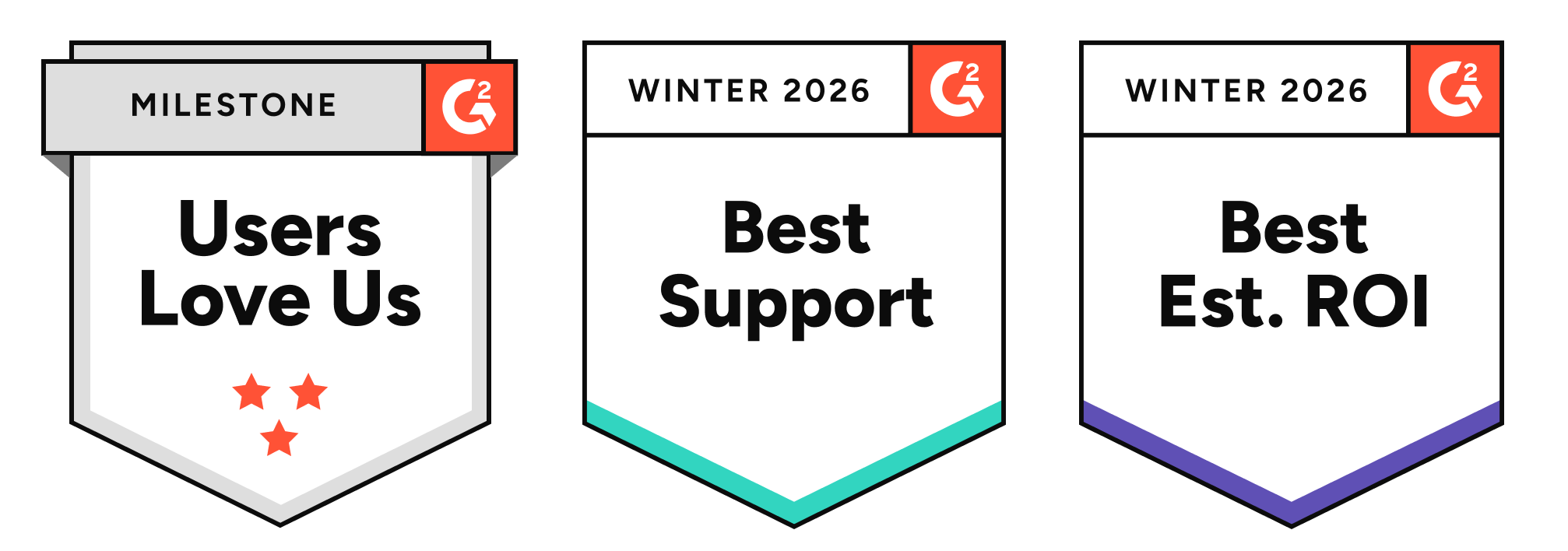 G2 Badges: Users Love Us, Best Support, Best Est. ROI